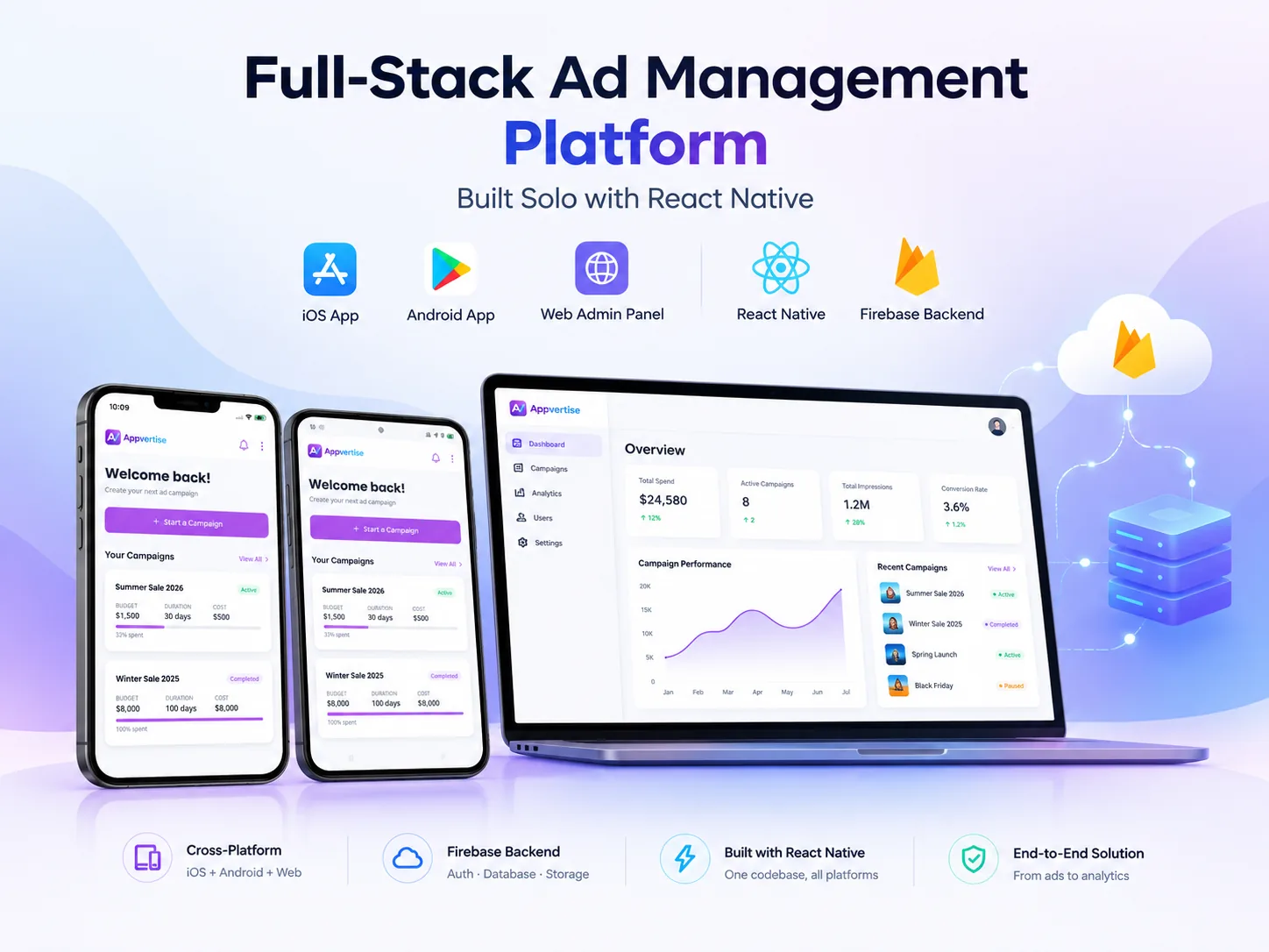 Appvertise platform illustration showing two advertiser app screens beside a web dashboard