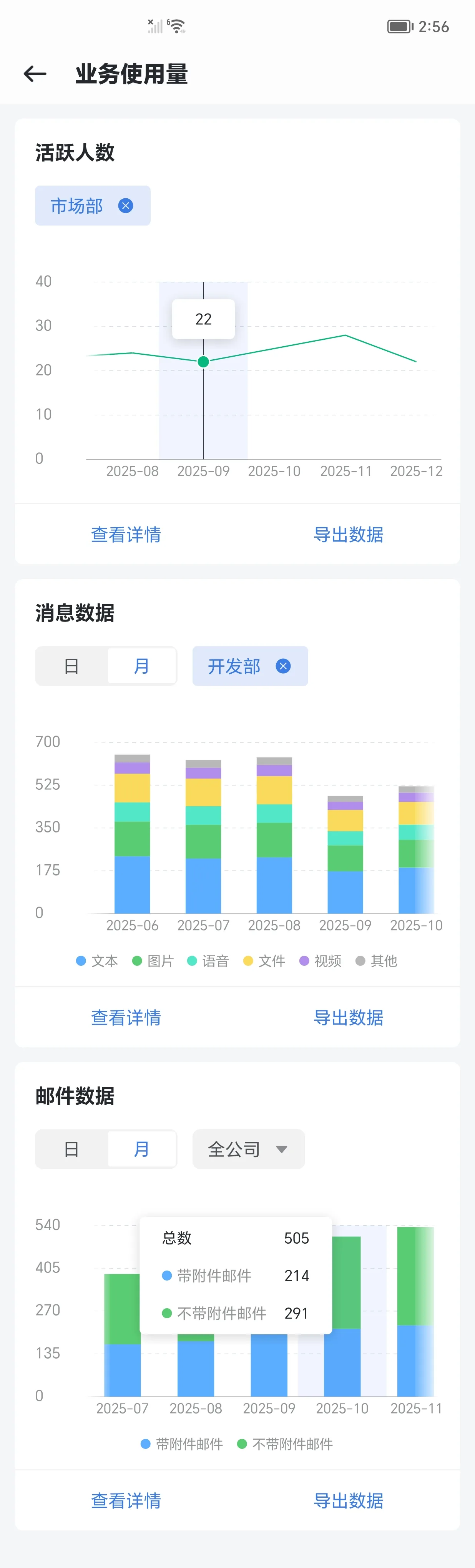 Business usage screen with active-user trends and stacked charts for messages and email
