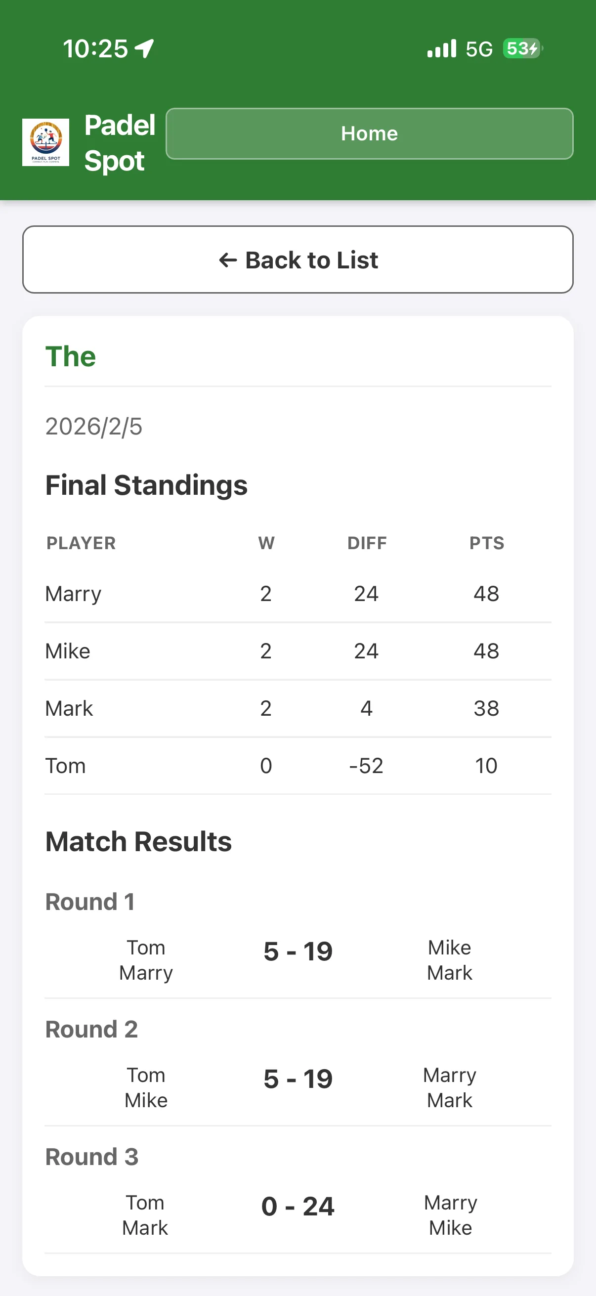 Completed tournament screen with final standings and round-by-round match results
